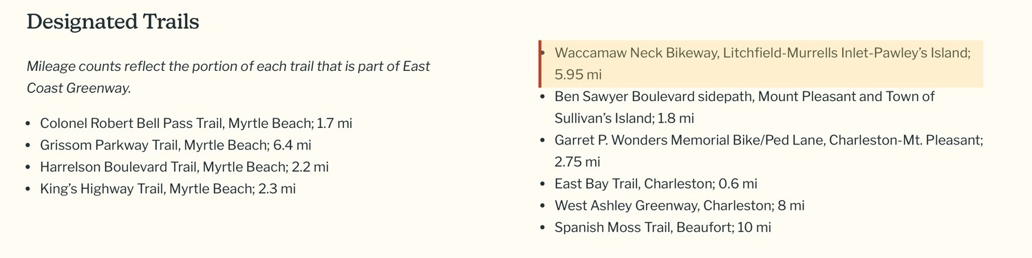 The Designated Trails list on the East Coast Greenway's South Carolina page. The Waccamaw Neck Bikeway entry is highlighted.